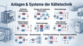 Anlagen & Systeme, 10 Sessions à 2h (1-10 Personen)