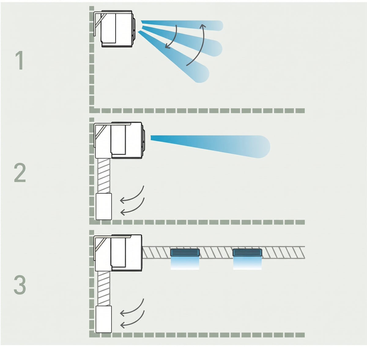 Panasonic Jet-Air Hallen-Klimasystem inkl. Innen- und Aussengerät PACi NX sowie kompletter Installation